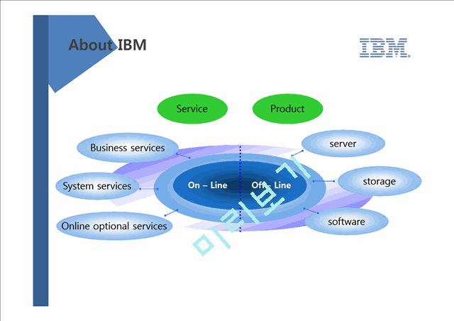 루 거스너 와 IBM부활의 신화,IBM,IBM부활,IBM분석,IBM기업분석,루거스너,IBM영문판   (7 )